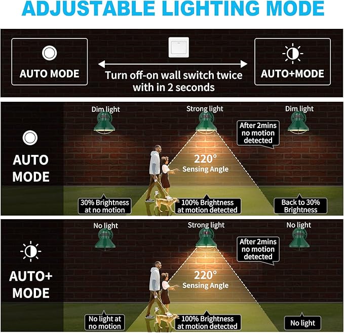 LONEDRUID Motion Sensor LED Outdoor Wall Light Fixtures Dusk to Dawn Exterior Sconce Lighting Green Farmhouse Porch Lamp Waterproof Outside Barn Lights Wall Mount for House Patio Garage Entryway