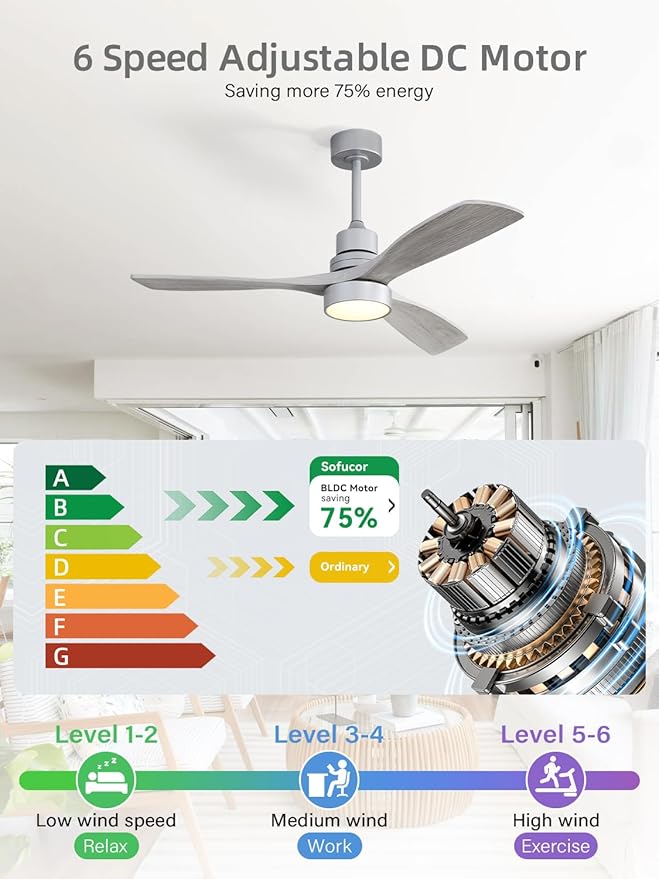 Sofucor 52 Inch Ceiling Fan with Lights and Remote Control-Modern Solid Wood Blade Ceiling Fan for Bedroom Living Room Indoor Outdoor Farmhouse Patio, Quiet DC Motor, Silver Grey