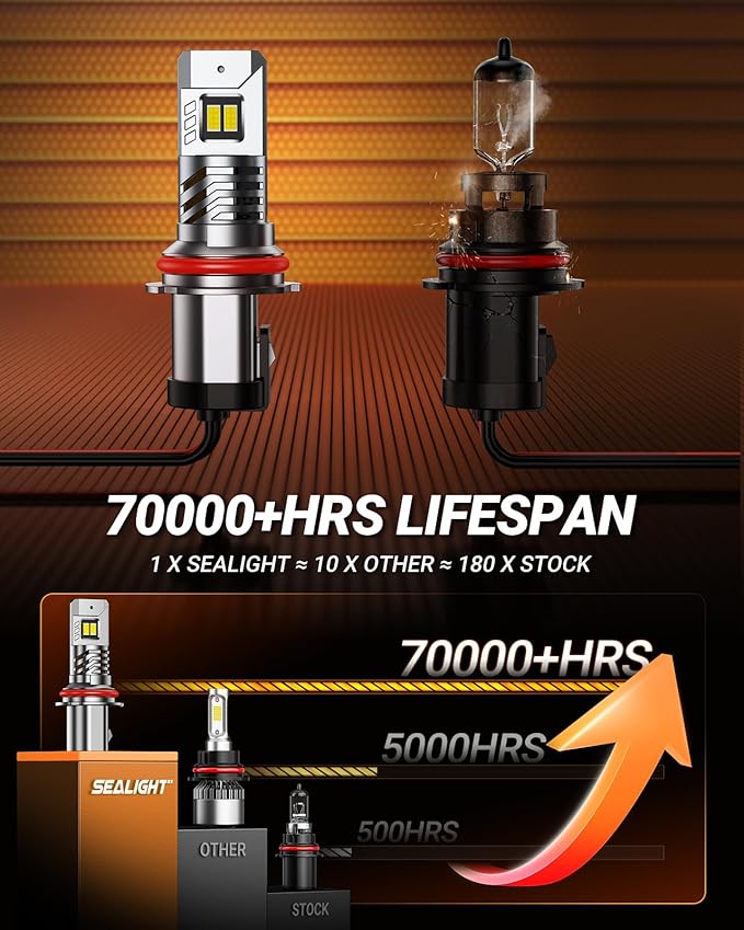 SEALIGHT 9004 Bulbs, 48,000LM 900% Brightness Light Bulbs, 6500K Cool White with 15000RPM Fan, Plug and Play ATV/UTV, 10-Year Extended Lifespan IP68 Waterproof, Pack of 2