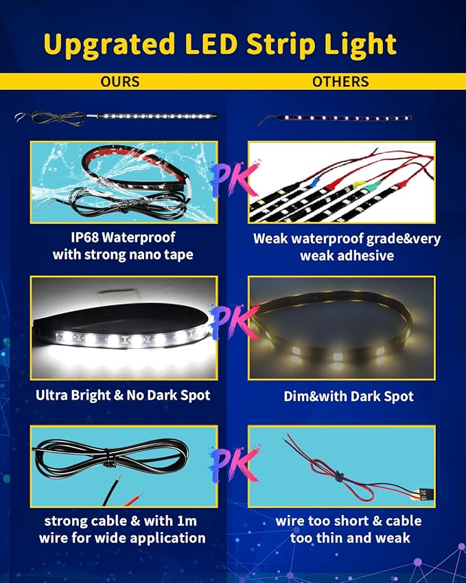 Car LED Strip Light,Motorcycle led Light Strip 30CM 15 SMD IP67 Waterproof Auto Interior Lights,for Home Decoration Car Motorcycles Boat Golf Cart Truck with 3M Tape(6PCS)