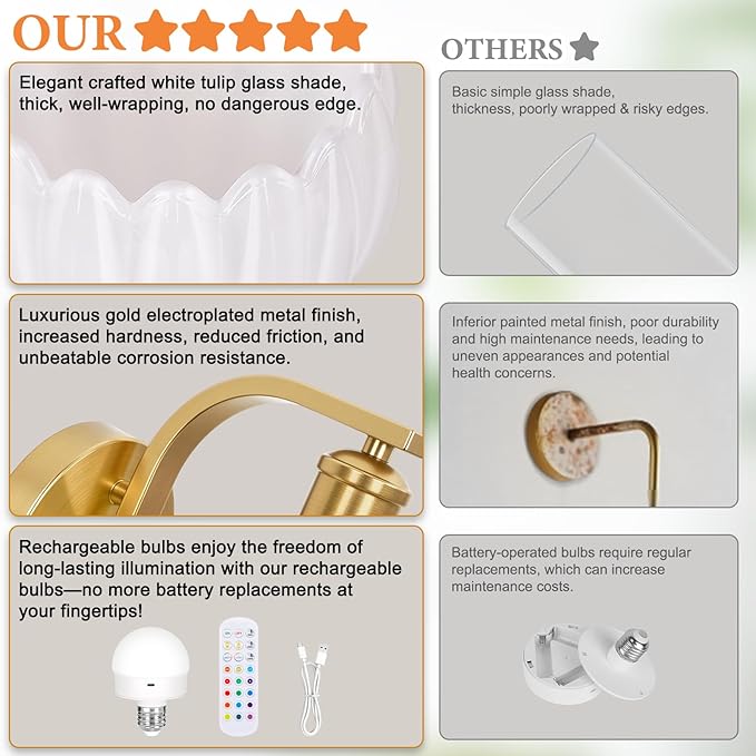 Rechargeable Battery Operated Wall Sconce with Milky White Glass Lampshade, Wireless Wall Scone Decor with Remote Control, 15 Colors Gold Wall Light for Bedside Hallway Bedroom Doorway