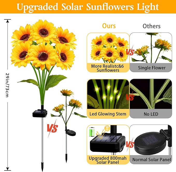 Solar Garden Lights 2 Pack 12 Solar Sunflower Lights, Gifts for Mom Women Grandma Mothers Day Birthday, Waterproof Solar Flower Light for Outdoor Decoration, Decorative Stakes for Yard,Landscape,Patio
