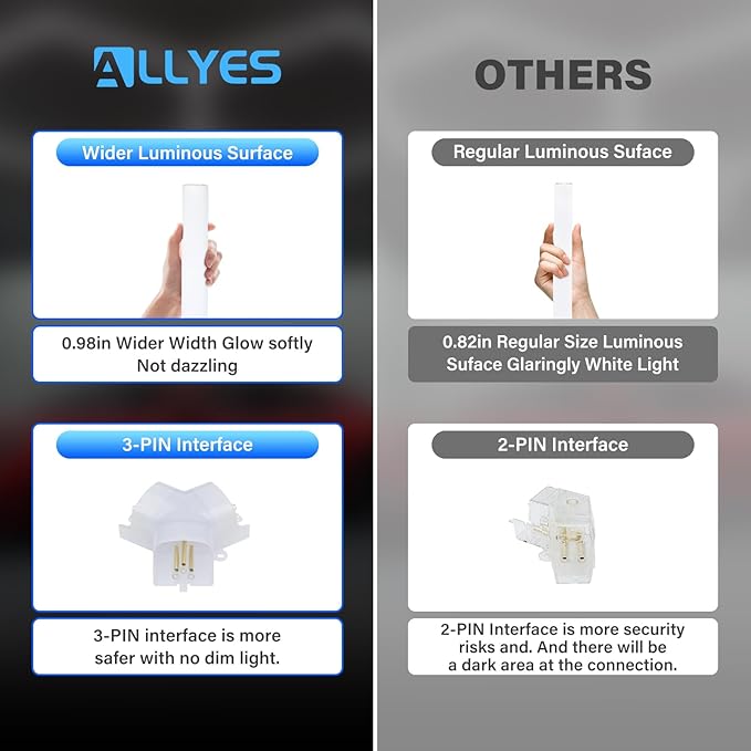 ALLYES Hexagon Garage LED Lights, Hex Ceiling Lights 200W 25650LM 6500K, Color Temperature Adjustable LED for Workshop Basement Gym Warehouse