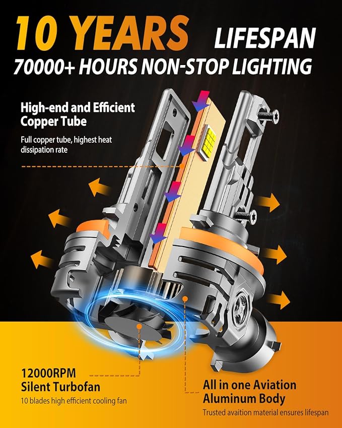 FAHREN 2025 Upgraded H11/H9/H8 LED Bulbs, 80000LM 1000% Ultra-Bright, Real 1:1 Mini Size, H11 Light Bulb Halogen Replacement, 6500K Cool White, Quick Install No Adapter Needed, Pack of 2