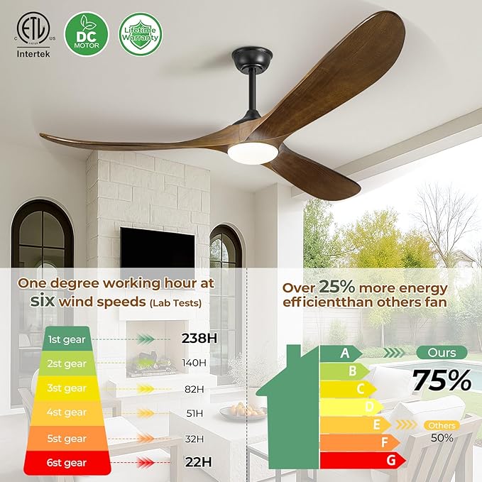 60" Ceiling Fans with Lights and Remote Control, Outdoor Ceiling Fan with Lights High CFM Quiet 3 Blade Wood Walnut Ceiling Fan,Oil Rubbed Bronze