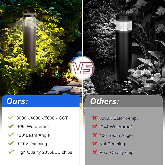 LED Bollard Landscape Light, 24W 42in Outdoor Modern Pathway Light, 3CCT 3000K/4000K/5000K Selectable, 0-10V Dimmable, IP65 Commercial Bollard Lighting for Garden, Pathway, Walkway, 120-277V