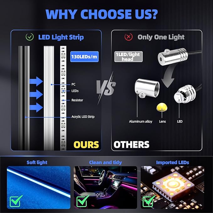 Acrylic Interior Car LED Strip Lights, Dreamcolor 18-in-1 Car Ambient Lighting Kit, with APP Control, 622 LED Fiber Optic Strip Lights for Cars, Supports Neon Sync with Music DIY Mode.