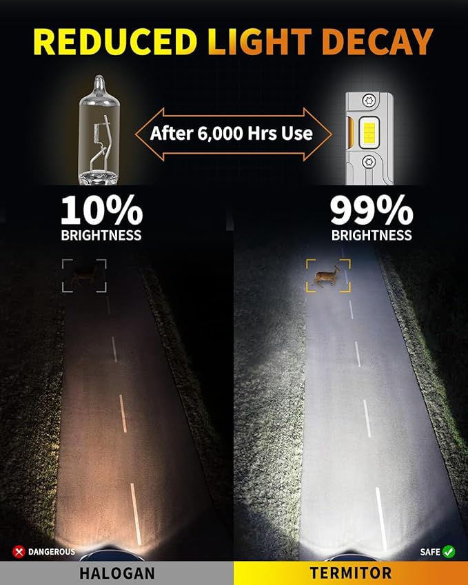 D5S Bulbs, 80,000LM Ultra Bright 6500K Color, 1:1 OEM Size, 3 Minute Fast Install, Perfect Beam Output, IP68 Waterproof, 10 Year Service Life, 99% HID Fitment, Pack of 2