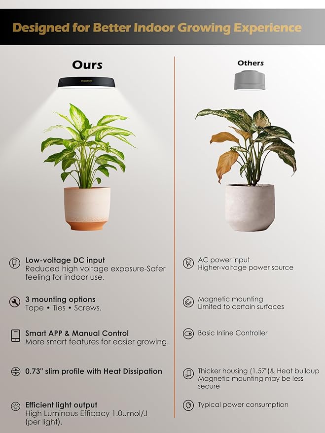 GLOWRIUM Grow Lights for Indoor Plants, 16W Smart Full Spectrum LED Grow Light, Auto Timer and Stepless Dimming,Plant Assistant with Watering Reminder,Modular Design (Black, 2 PCS)