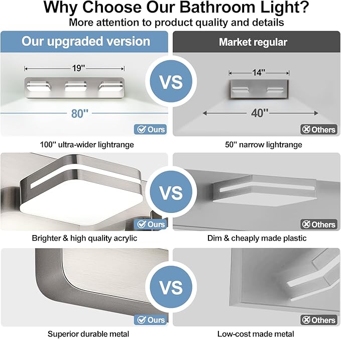 1300LM LED Modern Bathroom Vanity Light Fixtures, 360° Rotate Acrylic Brushed Nickel Vanity Lights for Bathroom, Modern Wall Lighting Fixtures Over Mirror Kitchen Living (Natural White Light 5000K)