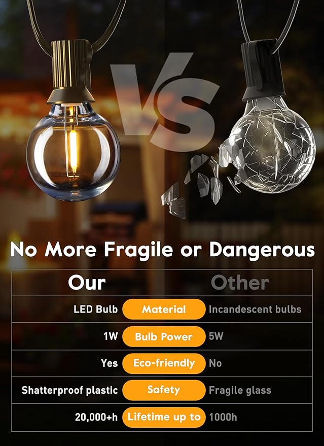 G40 Led Replacement Light Bulbs 1W Shatterproof Globe Bulb fits E12 Candelabra Screw Base, 1.5 Inch Dimmable Light Bulbs for Indoor Outdoor String Lights, Patio Cafe Decor, Warm White, 25 Pack