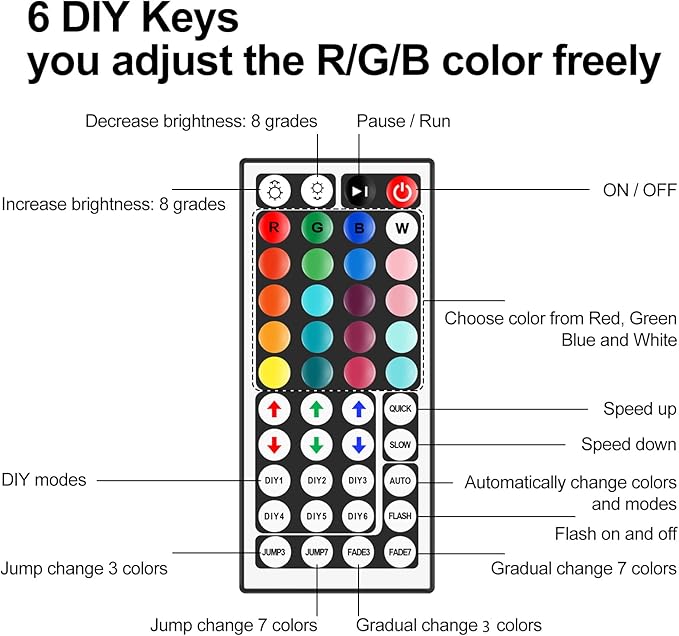 RGBZONE 4-PIN LED Controller, 44-Keys IR Wireless Remote Control, DC 5V/12V/24V RGB LED Light Strip Controller for SMD 3528 5050 5630 RGB LED Strips