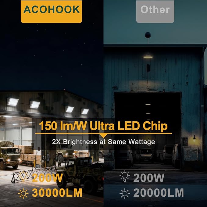 4Pack 200W LED Wall Pack Lights, 100-277v Dusk to Dawn with Photocell, 30000Lm 5000K IP65 Waterproof Outdoor Security Lighting, Energy Saving, ETL White| 5-Year Warranty(Height:20~30ft)