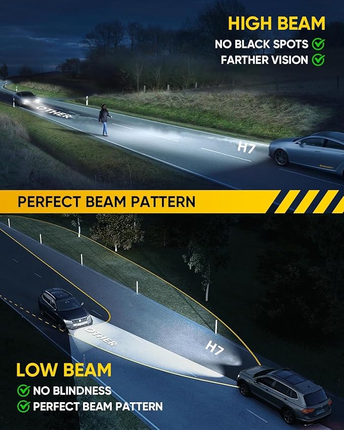 H7 Bulb 35000LM 120W, High and Low Beam, 6500K White, 1:1 Mini Size Plug and Play, Non Polarity, Fanless H7 Fog Lights, 500% brightness upgrade, 30000 Hours of Service Life （Pack of 2）