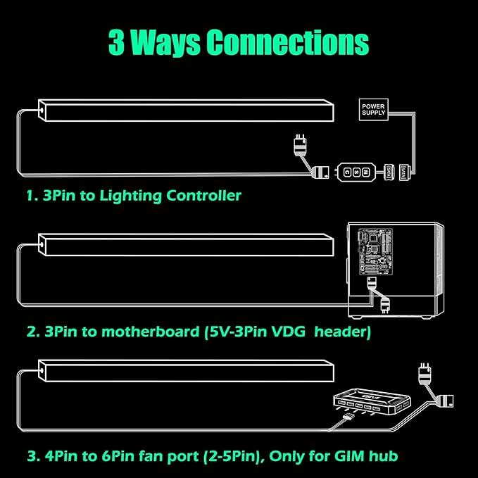 GIM KB-14 Pro Magnetic RGB Light Strip for PC Case, 1.1ft ARGB LED Strip Lights with 5V 3-pin, 4-pin Header & Mini Controller with SATA Header, Sync Color Changing & Light Speed Led Strip