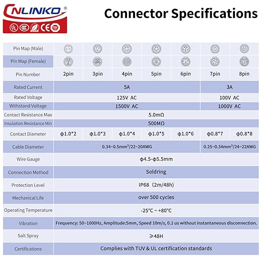 CNLINKO LP12 2/3/4/5/6/7/8 Pin Male Female Electrical Push Pull Plug with Socket IP68 Waterproof Plastic Solar Panel Mount Quick-Connect Connectors (2 Pin)