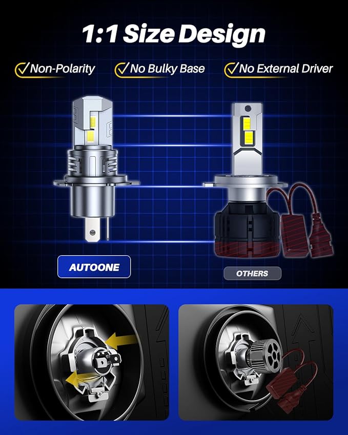 AUTOONE Upgraded H4/9003/HB2 Light Bulbs, 32000LM with Fan, H4 Fog Bulb Halogen Replacement, 6500K White Quick Installation, Pack of 2