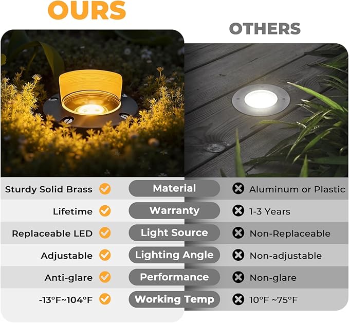 Gardencoin Brass Well Lights Outdoor 12V LED Low Voltage Landscape In Ground Light Waterproof Up Lighting Fixture, Bronze Accent Lighting Fixture Without MR16 Bulb, 12 Pack