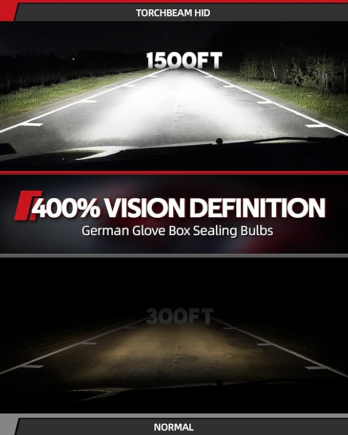 Torchbeam D8S D8R Xenon HID Headlight Bulbs, 25W 7000LM Bright 6000K Cool White, High Low Beam Replacement Bulb, Pack of 2