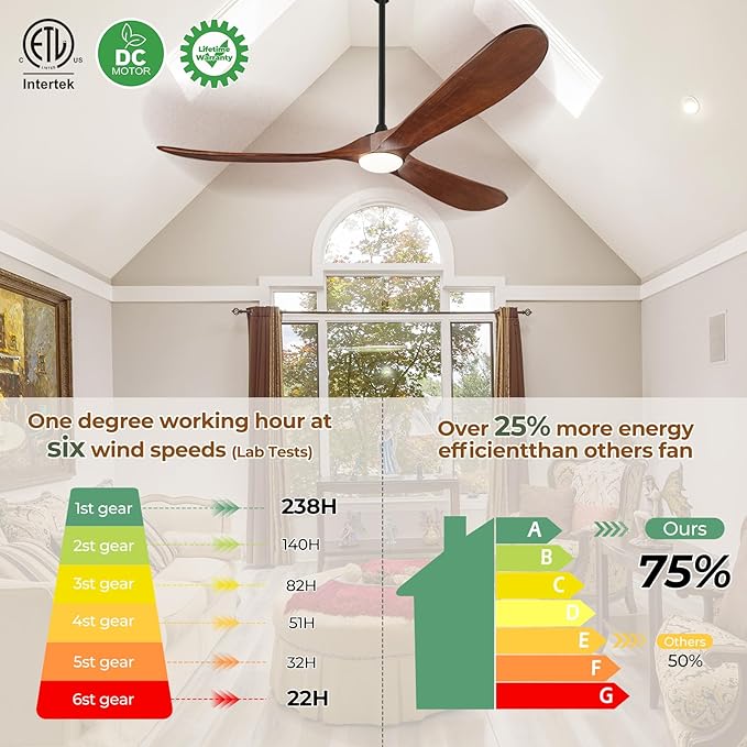 72" Outdoor Ceiling Fans with Lights and Remote Control, Large Ceiling Fan with Lights High CFM Quiet 3 Blades Propeller Wood Ceiling Fan, Outdoor Fan for Patio Porch Gazebo,Deep Walnut