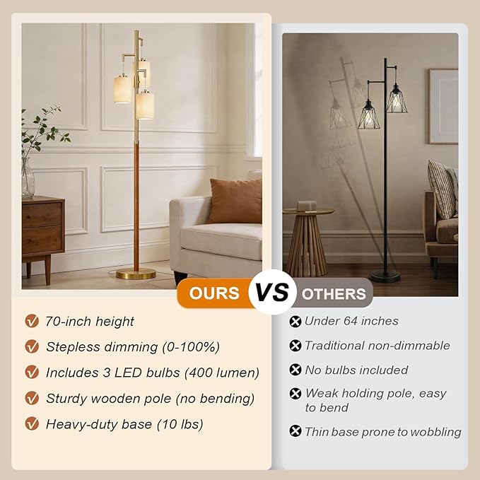 70" Dimmable Floor Lamp Wood Floor Lamps for Living Room Bedroom Mid Century Modern Floor Lamp Gold Standing Lamp Tall Lamps for Office Nursery Reading Elegant Stand Up Lamp, 3 Bulbs Included