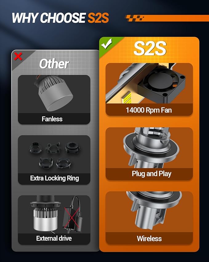 SEALIGHT S2S H13/9008 Light Bulbs, 40000LM Super Brighter, 6500K Pure White H13 Fog Bulbs, 60K+ Hours Lifespan, 2-Pack for Powersports/ATV Lamps