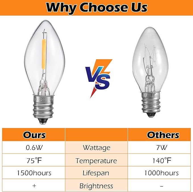 Meonum Accessory Cord with 9 LED Light Bulb, 16.4Ft C7 Christmas Village Lights Cord with Clip, Blow Mold Lights for Christmas String Lights, Village House Holiday Decoration(Black)