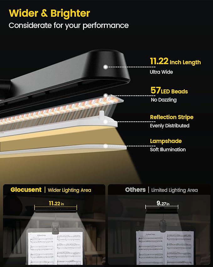 Glocusent Super Bright Eye-Caring Music Stand Light, Clip-on Piano Lamp with 3 Colors & 5 Brightness Levels, 57 LEDs, USB-C Rechargeable, Lasts up to 140 Hrs, Perfect for Piano & Sheet Music