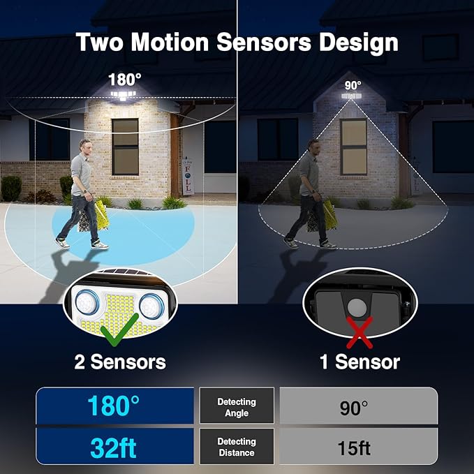 6000LM Solar Lights Outdoor Waterproof, 6 Heads Solar Flood Lights Outdoor with 2 Motion Sensor, 310 LED Motion Light with Remote Control for Yard Outside House Patio 1 Pack
