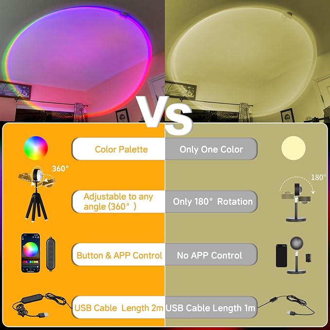 Sunset Lamp Projector with APP Control Multicolor Changing Led Lights for Room, 360 Degree Rotation Sunlight Lamp Set Mood Lighting Bedroom Decor Christmas Gifts Photography for Women