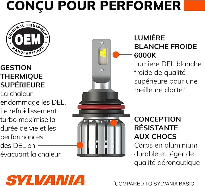 Sylvania 9007 LED Powersport Headlight Bulbs for Off-Road Use or Fog Lights - 2 Pack