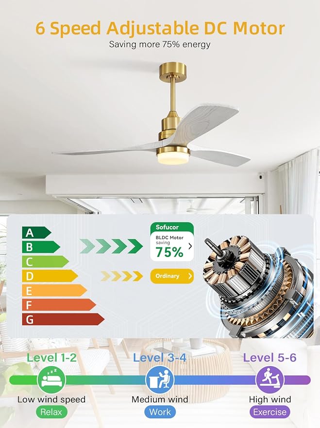 Sofucor 52 Inch Ceiling Fan with Lights and Remote Control-Modern Solid Wood Blade Ceiling Fan for Bedroom Living Room Indoor Outdoor Farmhouse Patio, Quiet DC Motor, Grey Gold