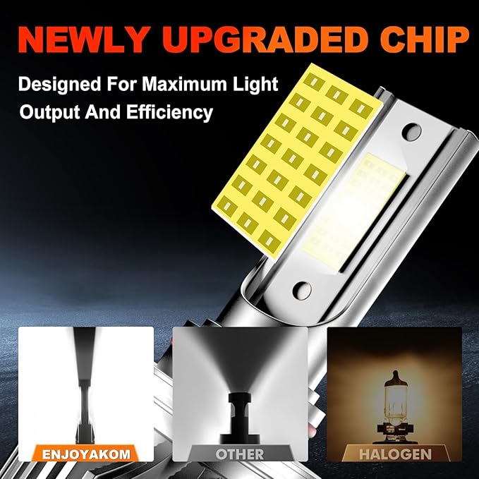 ENJOYAKKOM Compatible for Dodge Ram 1500 2500 3500 2009-2012 Ram Without Projector 2013-2018, High Low Beam Fog Lights Bulbs Combo 6500K White Plug-and-Play Replacement Bulbs, Pack of 6