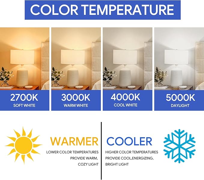 4 Pack 40W Equivalent A19 LED Light Bulbs, Daylight 5000K, Non-Dimmable Efficient 5Watt, 450 Lumens, ETL/UL Listed, E26 Standard Base, Energy Efficient for Bedroom Home Office