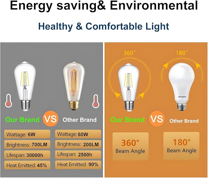 ST19 LED Bulb 6W Equivalent 60W 4000k Neutral White 120V, 12PCS High Output ST19 LED Bulb Dimmable, No Flicker ST 19 E26 Base Led Bulb, ST 19 LED Edison Light for Indoor Outdoor Lighting