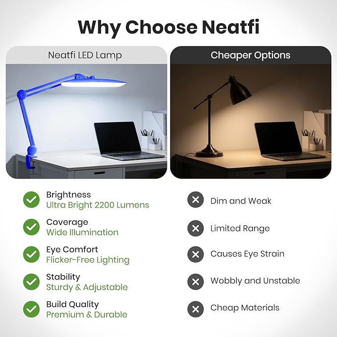 Neatfi XL LED Desk Lamp with Clamp, 2200 Lumens, 24W, 20-Inch Wide Head, Dimmable 4 Brightness Levels, Task Light for Home Office, Crafts, Workbench (Non-CCT, Sapphire Blue)