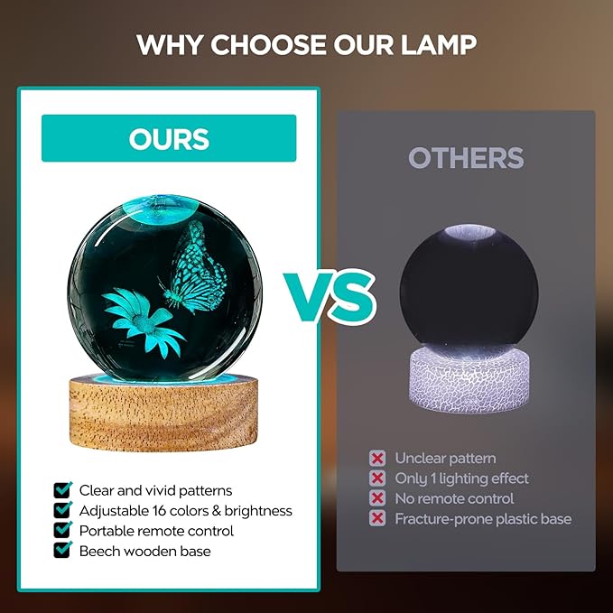 Crystal Ball Night Light - 60mm Glass Ball with Remote, Butterfly Figurines, Perfect for Home Decor, Gifts for Women, Kids, Teens
