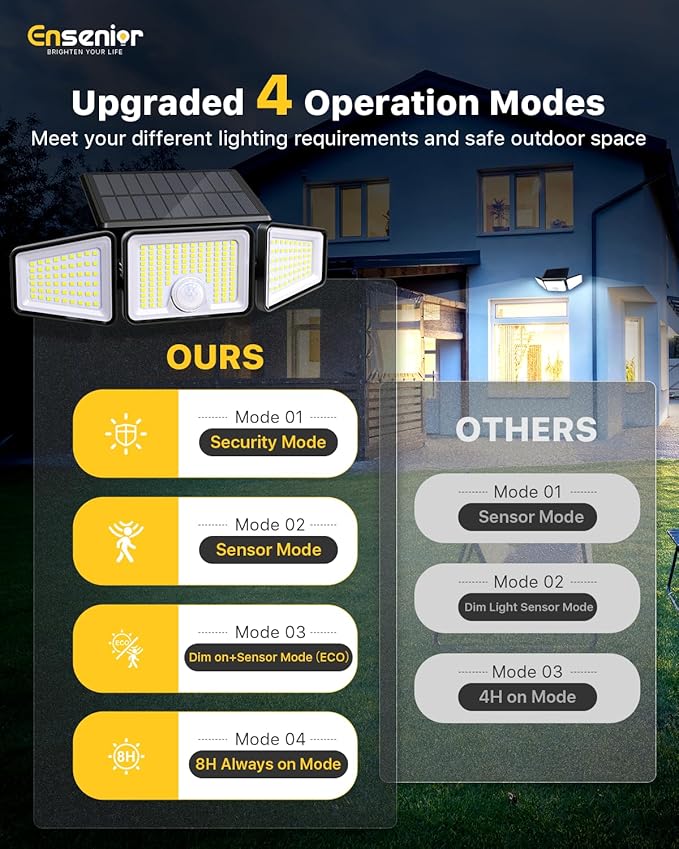 Ensenior Motion Sensor Outdoor Lights, 220 LED IP65 Waterproof Solar Security Light with Remote Control, 3 Heads Solar Flood Light Outdoor with 4 Modes, 270° Wide Angle Motion Light for Outside -4Pack