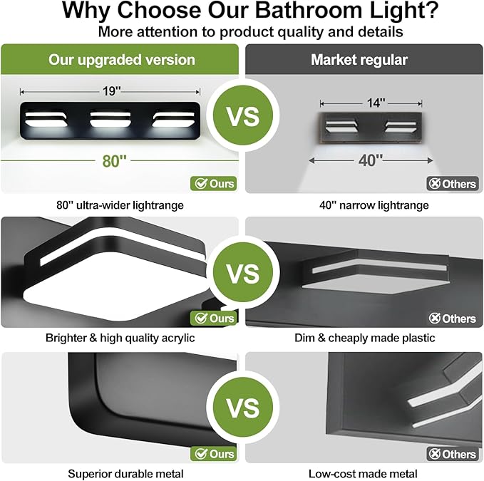LED Modern Bathroom Vanity Light Fixtures (3-Light, 19-Inch), 360° Rotate Acrylic Matte Black Vanity Lights for Bathroom, Modern Wall Lighting Fixtures Over Mirror (Natural White Light 5000K 1300LM)
