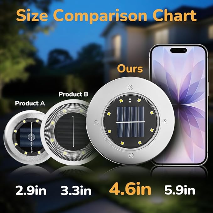 INCX 4.6 inch Solar Lights for Outside, 4 Pack Solar Light Outdoor Waterproof, Garden Lights Landscape Lighting for Lawn Yard Deck Driveway Walkway White