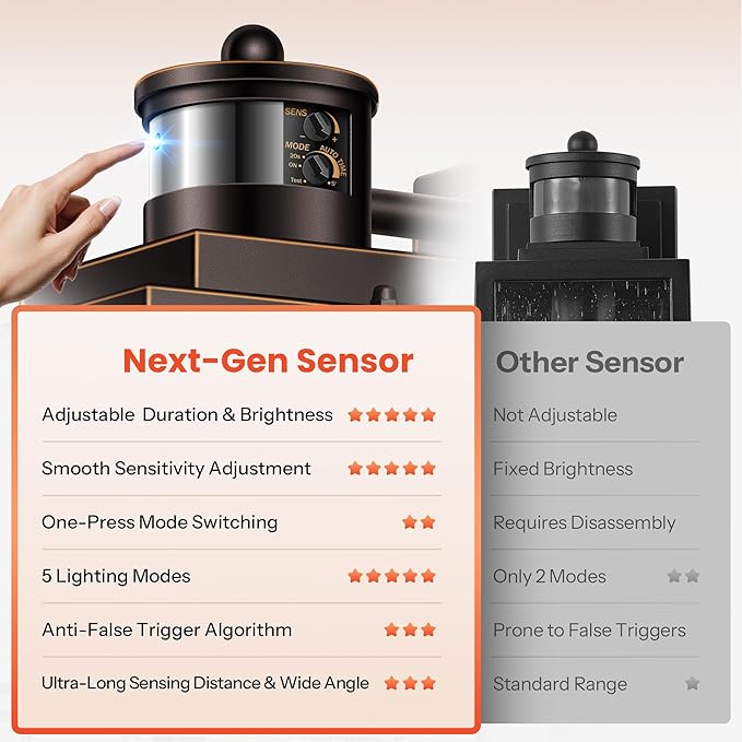 Gleamz Motion Sensor Front Porch Light with Outlet, Oil Rubbed Bronze Outdoor Light with GFCI Outlet, Exterior Sconce Light with Adjust Sensitivity, Garage Lights Wall Lantern for Coach, Balcony, Home