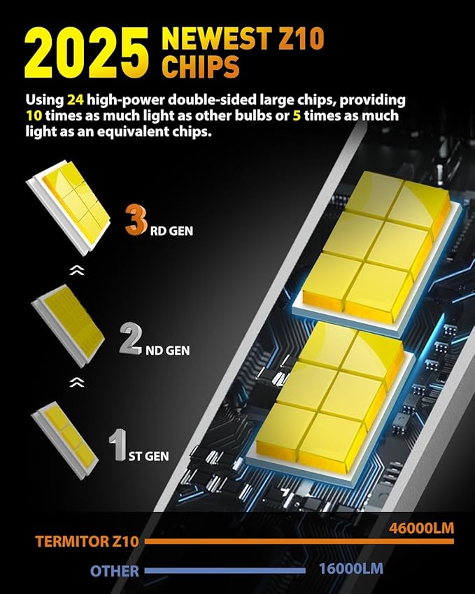 Upgraded H4/9003/HB2 Light Bulbs, 50,000LM 900% Ultra-Brighter, 6500K Cool White, 1:1 Halogen Size Fog Light Conversion Kits, Plug-N-Play, IP68 Waterproof, Pack of 2