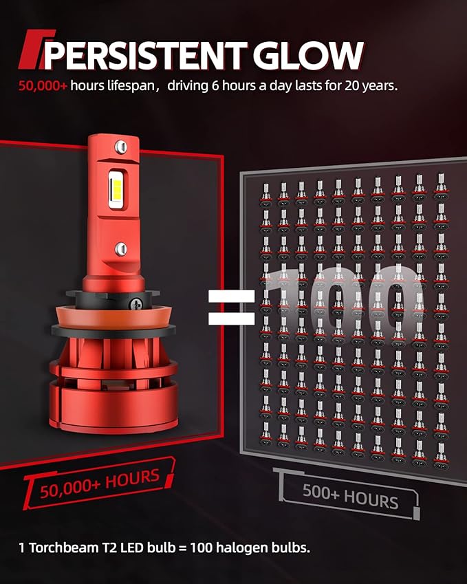 Torchbeam T2 H4/9003 Bulbs Hi/Low Beam, 45,000LM 6500K Ultra White, 1:1 Mini Size H4 Bulbs, 12,000RPM Cooling Fan, IP68 Waterproof, 2- Pack