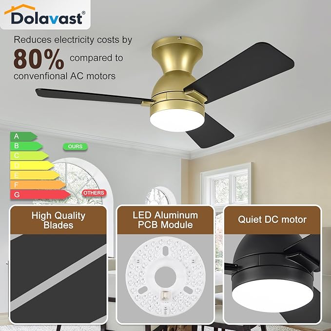 Ceiling Fans with Lights and Remote, 36 Inch Ceiling Fan with Light, Low Profile, Reversible, Dimmable LED, Flush Mount, Quiet, DC Motor, Gold Ceiling Fan for Bedroom, Kitchen, Dining Room