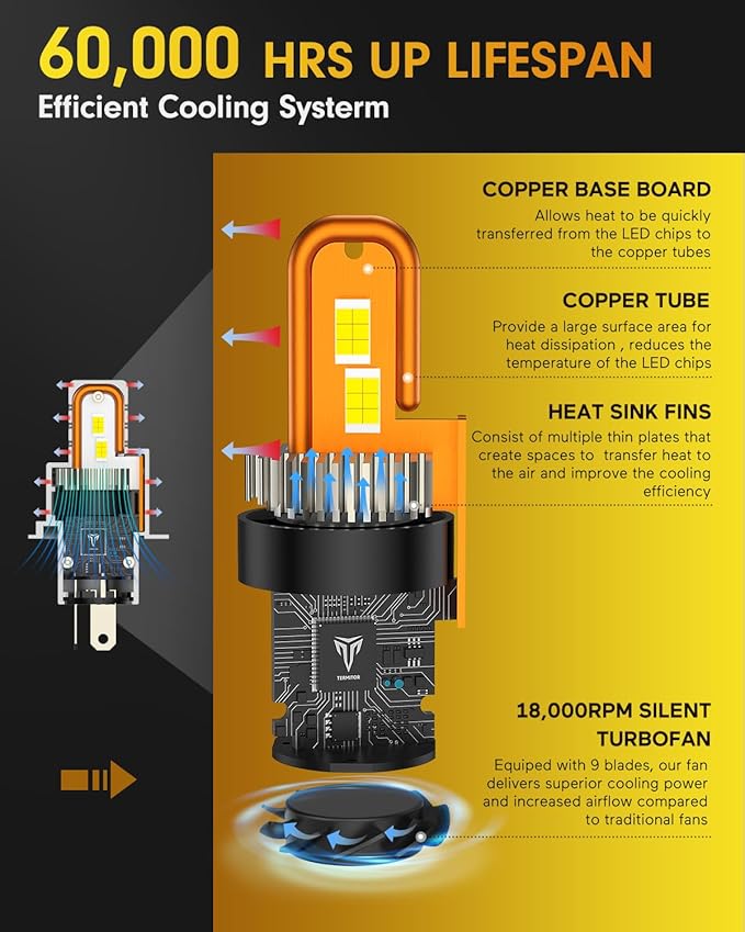 FAHREN H4/9003 Bulbs,𝟕𝟎,𝟎𝟎𝟎𝐋𝐌(𝟏,2𝟎𝟎%) 𝟏2𝐗 Brighter 6500K Cool White, 1:1 Mini Size Plug and Play Upgraded HB2 light fog bulb, pack of 2