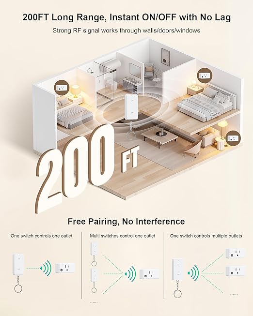 Remote Control Outlet with 2 Remotes, 200 FT Long Range Wireless Light Switch, 15A/1875W High-Power Electrical Outlet Switch for Lamps, Lights, Household Appliances, FCC & ETL Listed