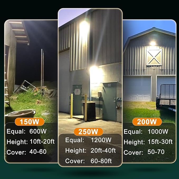 8Pack 150W LED Wall Pack Lights, 100-277v Dusk to Dawn with Photocell, 22500Lm 5000K Daylight IP65 Waterproof Outdoor Security Lighting, Energy Saving, ETL | 5-Year Warranty(Height:10~20ft)