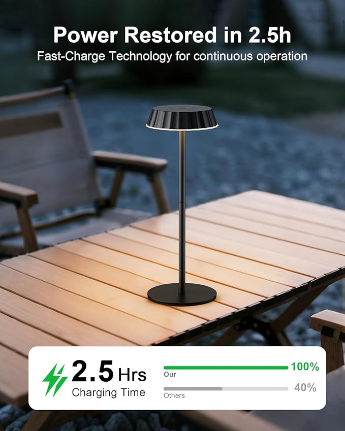 EppieBasic 2 Sets Portable Table Lamps, 5000mAh Battery Operated Cordless Lamp, Shower Light with IP65 Waterproof, 3-Color Stepless Dimmable Light for Bedroom Bathroom Kitchen Outdoor Camping