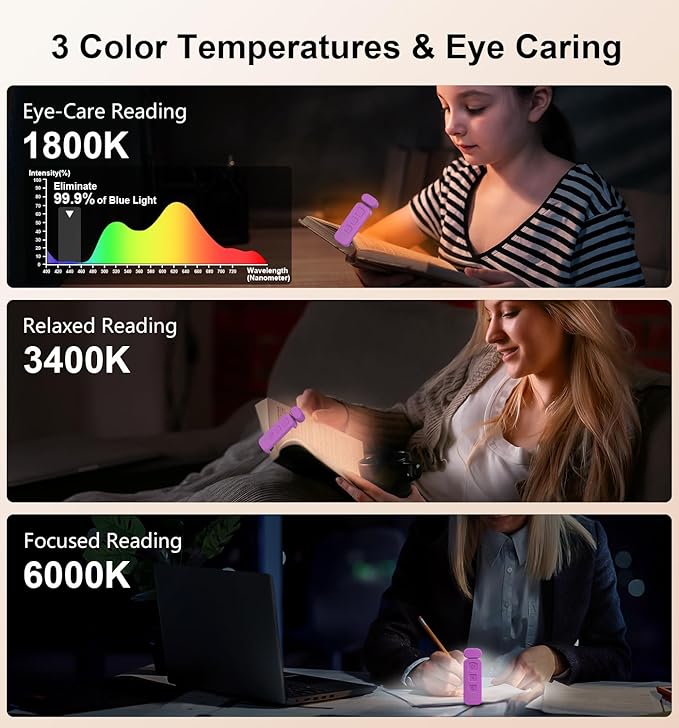 Gritin Reading Light, Rechargeable Book Light for Reading in Bed - Eye Caring 3 Color Temperatures, 5-Level Dimmable Brightness, Long Lasting, Compact Size Clip on Book Lamp for Bookworms-Dark Purple