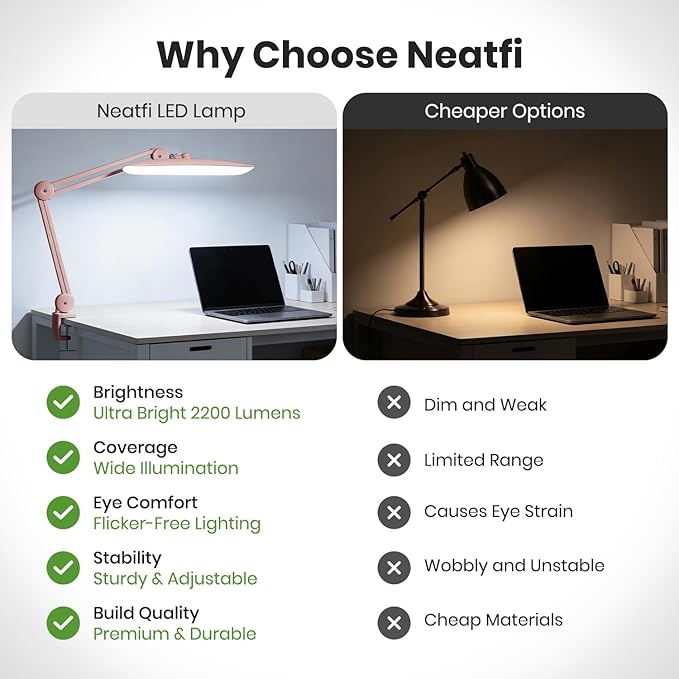 Neatfi XL 2200 Lumens 24W LED Desk Lamp with Clamp - Shadow-Free Task Lighting | 4-Level Dimming | Home Office & Crafts Use | 20-Inch Wide Head (Non-CCT, Rose Gold)